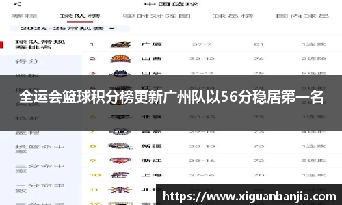 全运会篮球积分榜更新广州队以56分稳居第一名